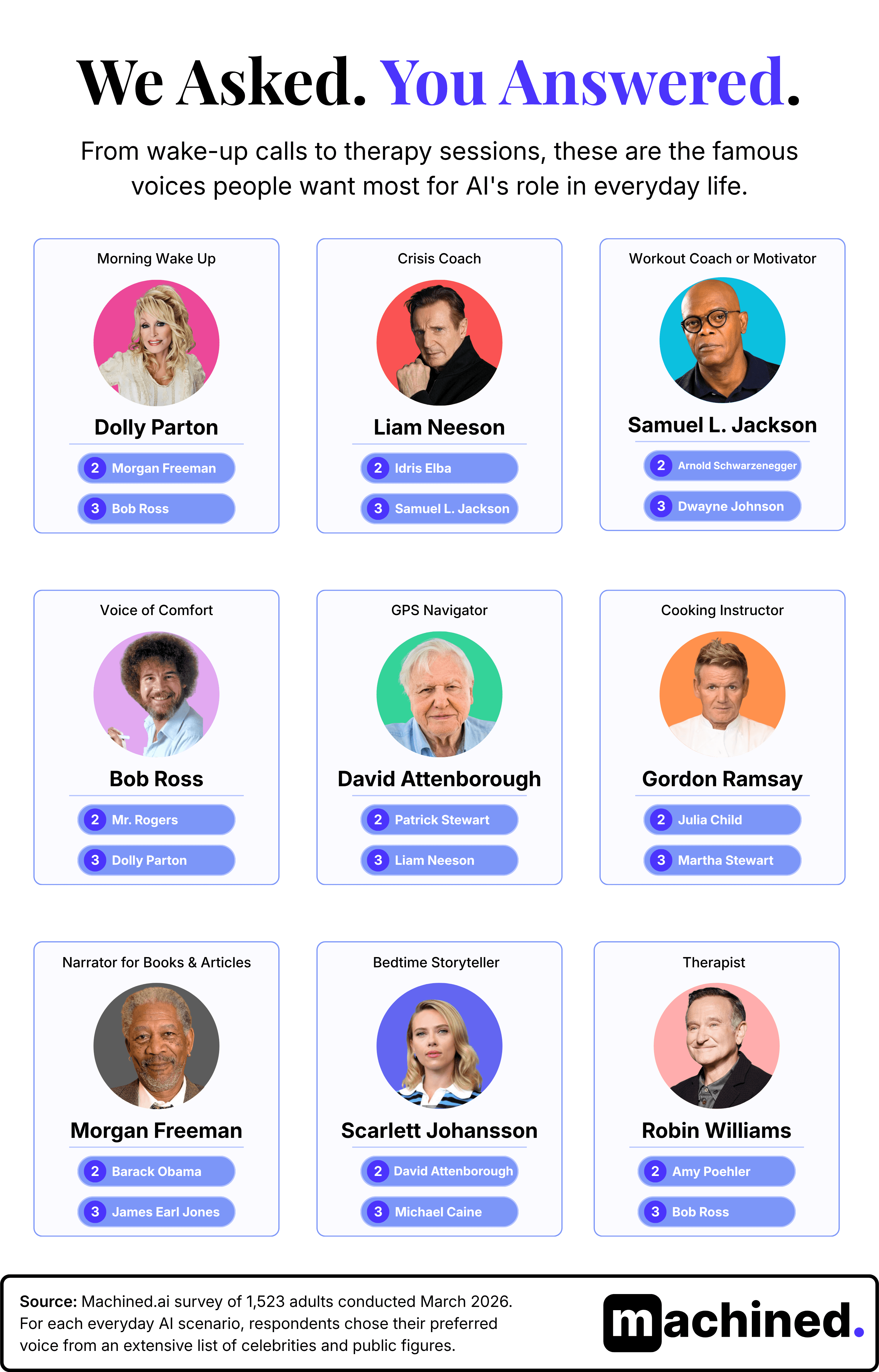 Every state's most wanted AI voice