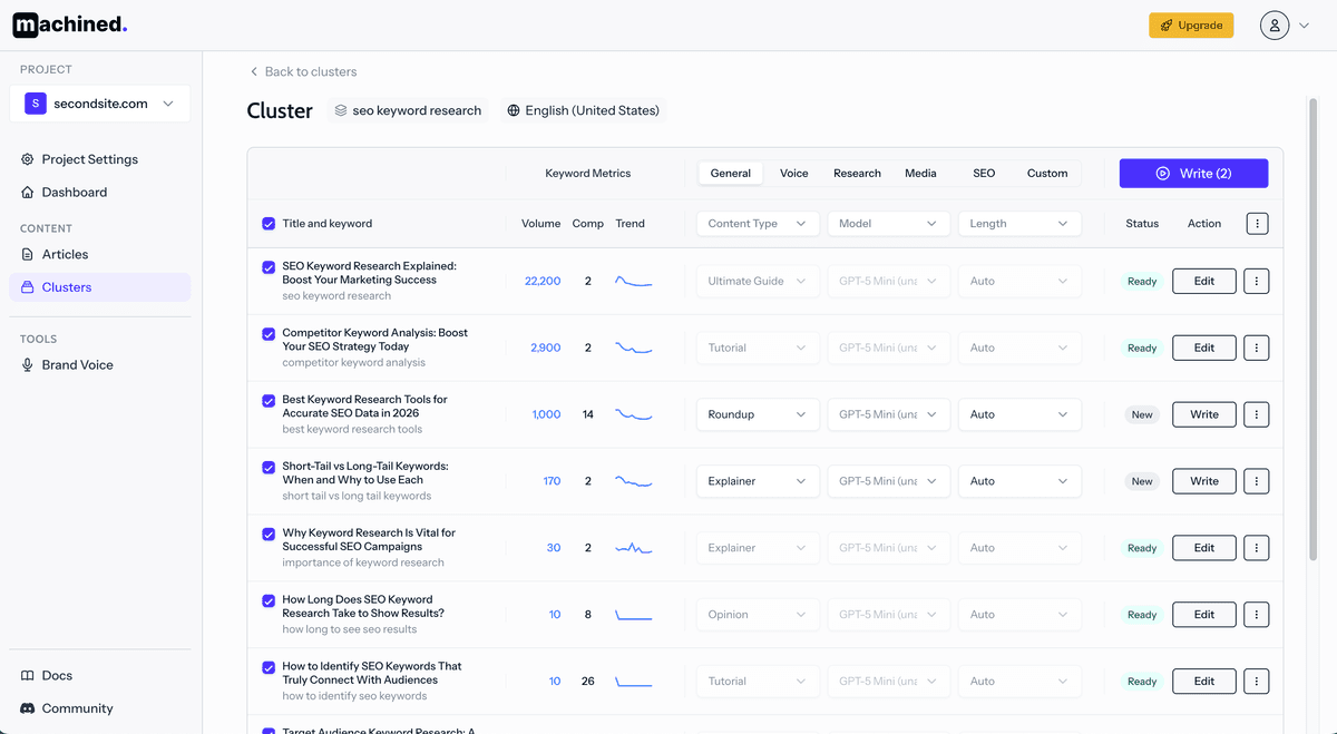 Keyword Research in Minutes