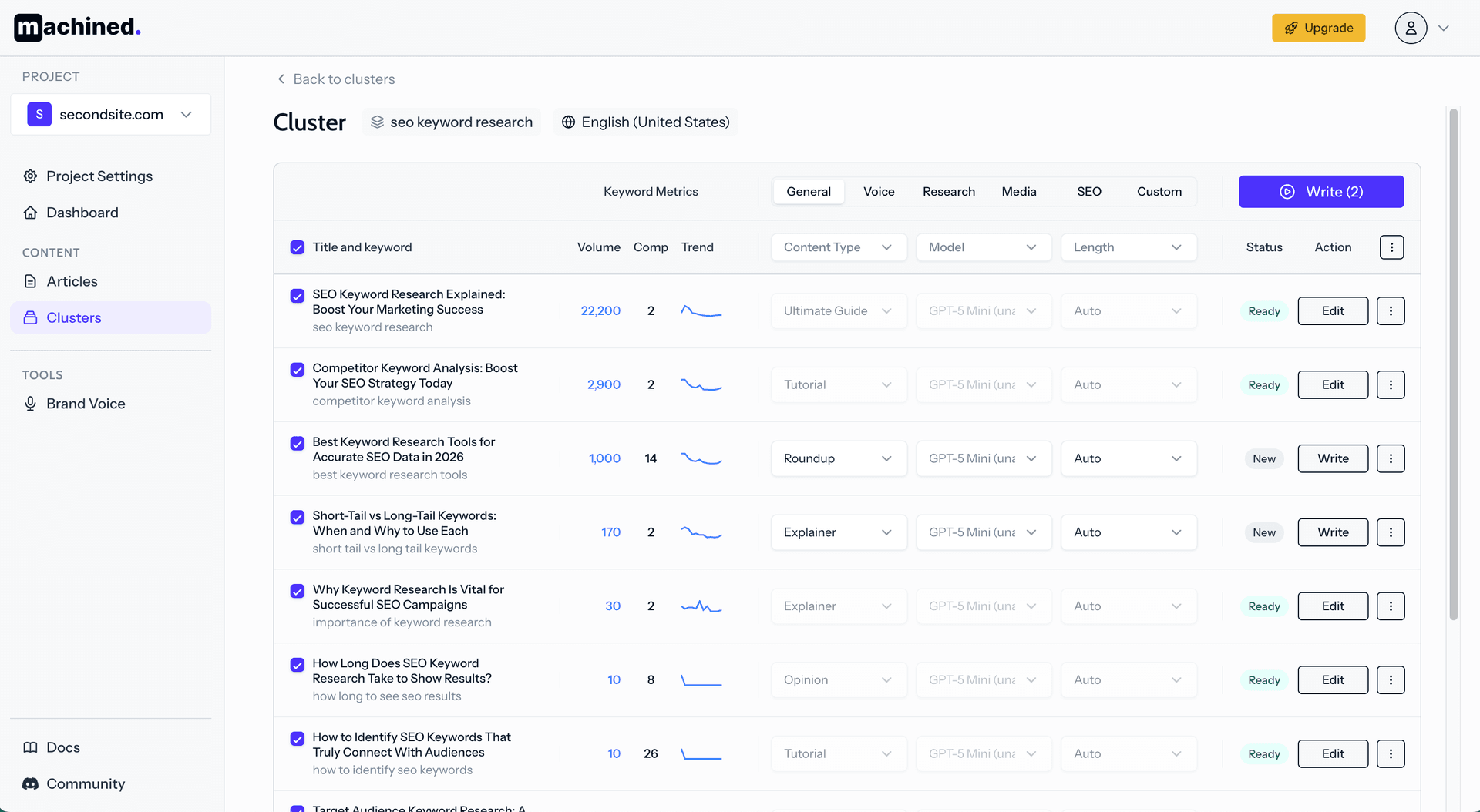 Automated content cluster workflow from keyword research to content generation