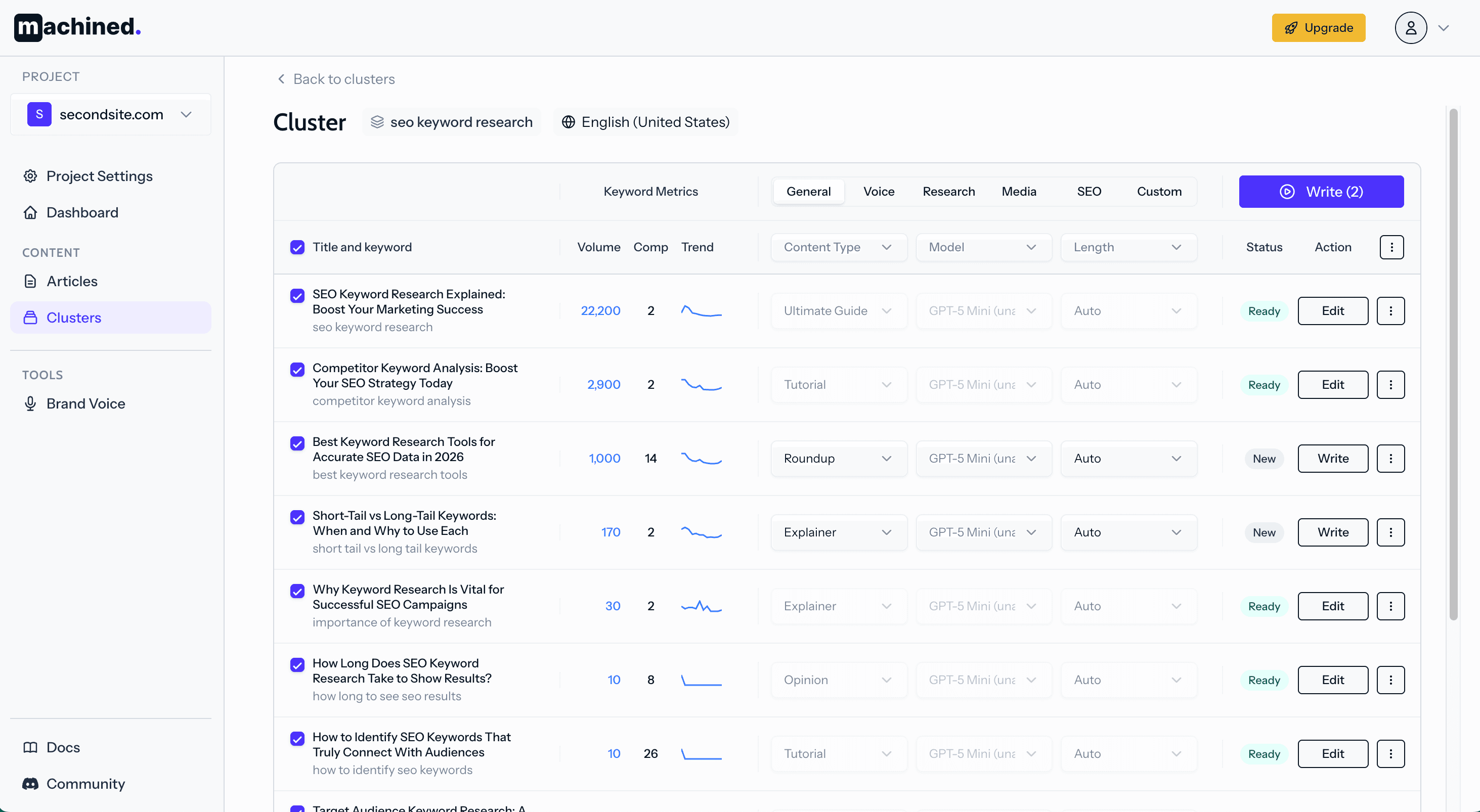 Automated Keyword Research & Discovery