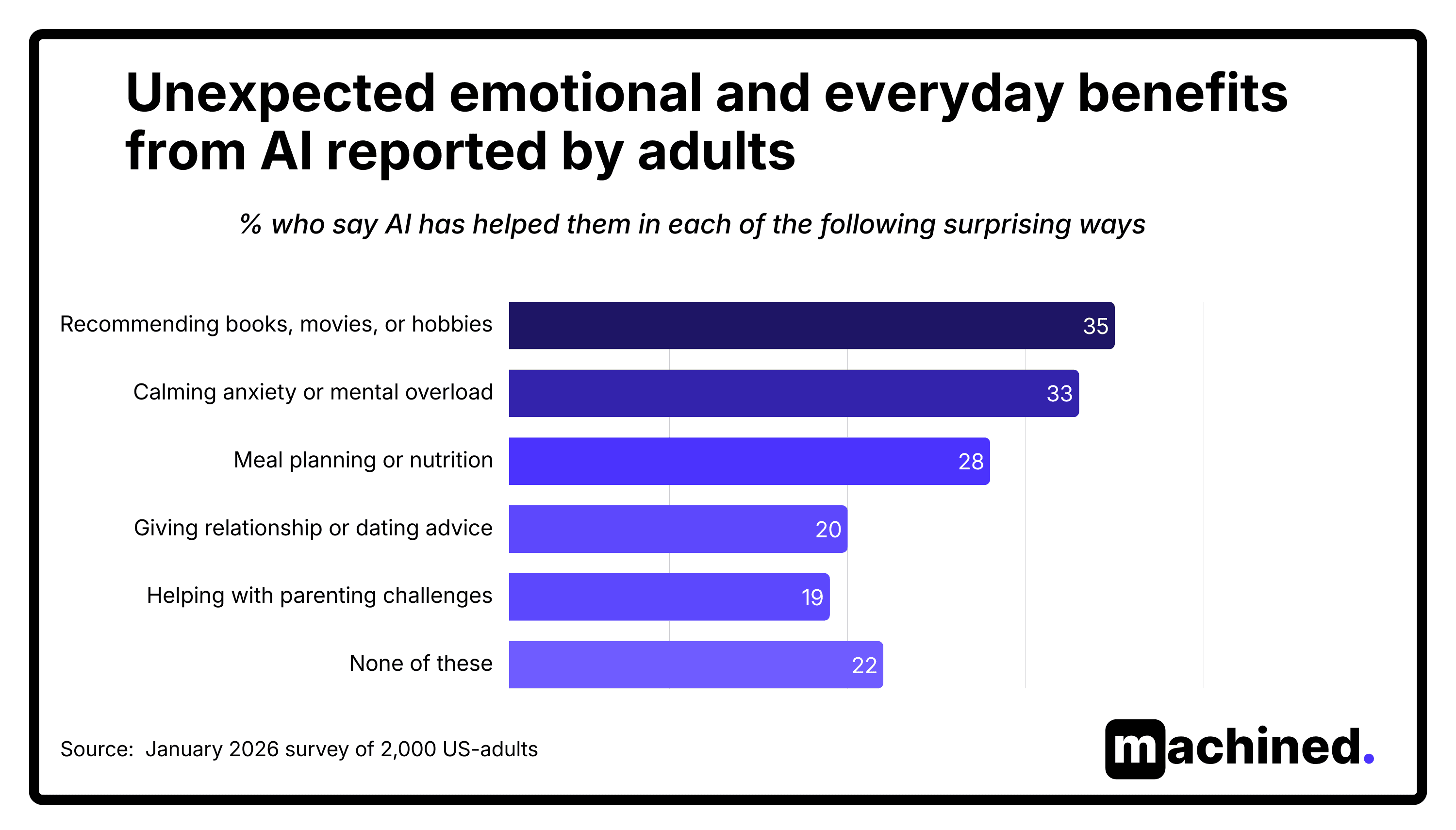 AI personal benefits