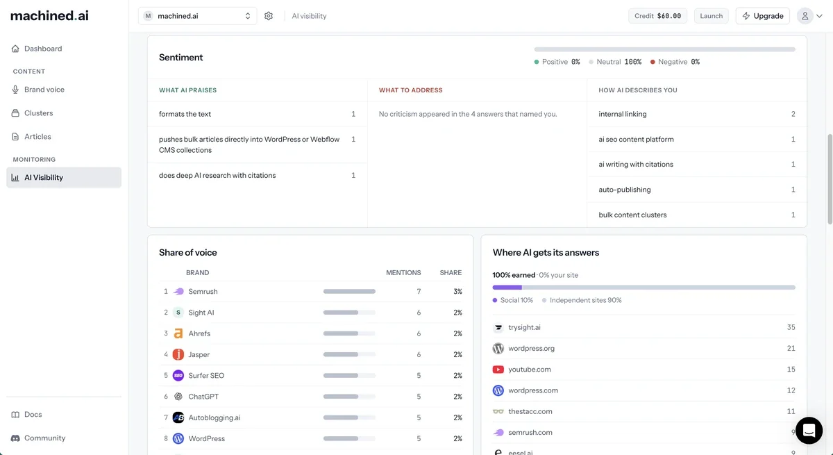 The Sentiment card with What AI praises, What to address and How AI describes you, above the Share of voice leaderboard and Where AI gets its answers