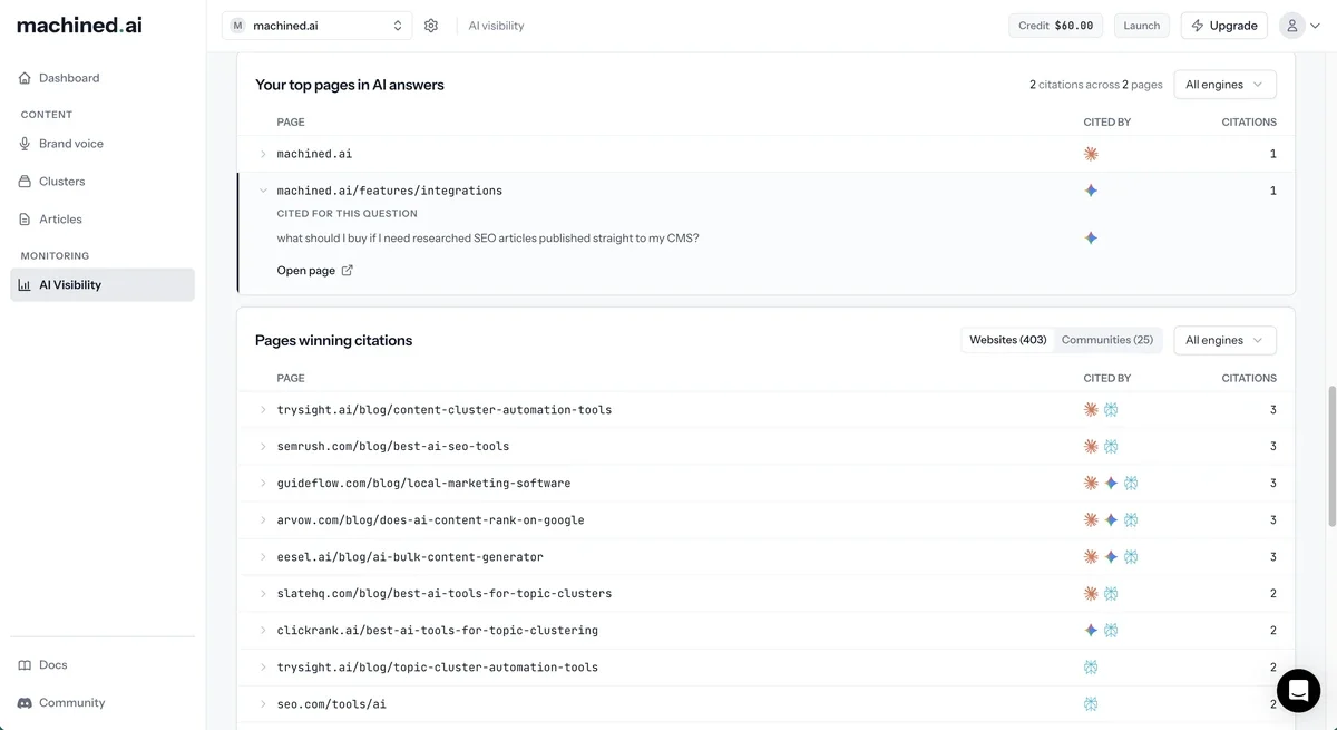 Your top pages in AI answers with one page expanded to show the question it was cited for, above Pages winning citations with the Websites and Communities tabs