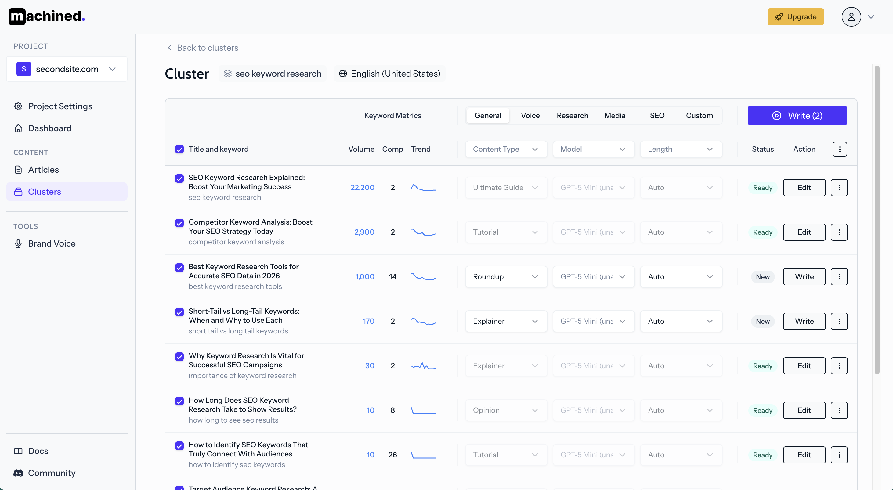 Cluster articles view showing keywords, metrics, and settings