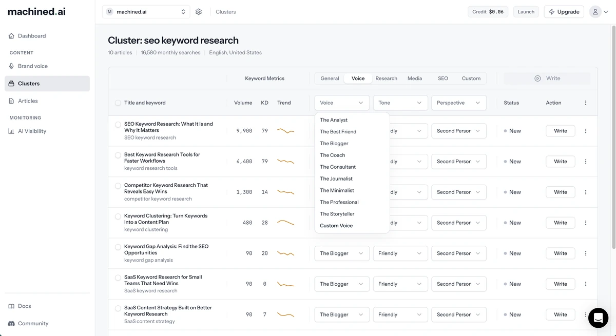 Setting the voice for each article in a cluster, with writing voices from Analyst to Coach, tone and point of view.