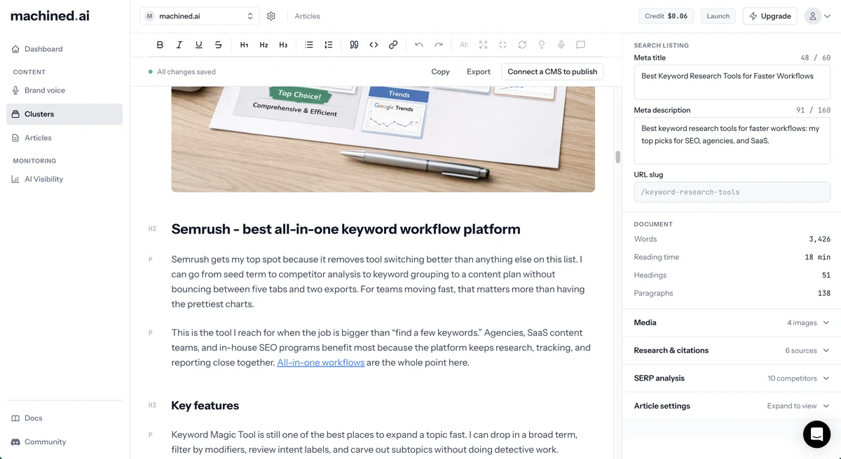 The article editor with a generated hero image and formatting toolbar, beside the meta title, description, slug and a 3,426-word count.
