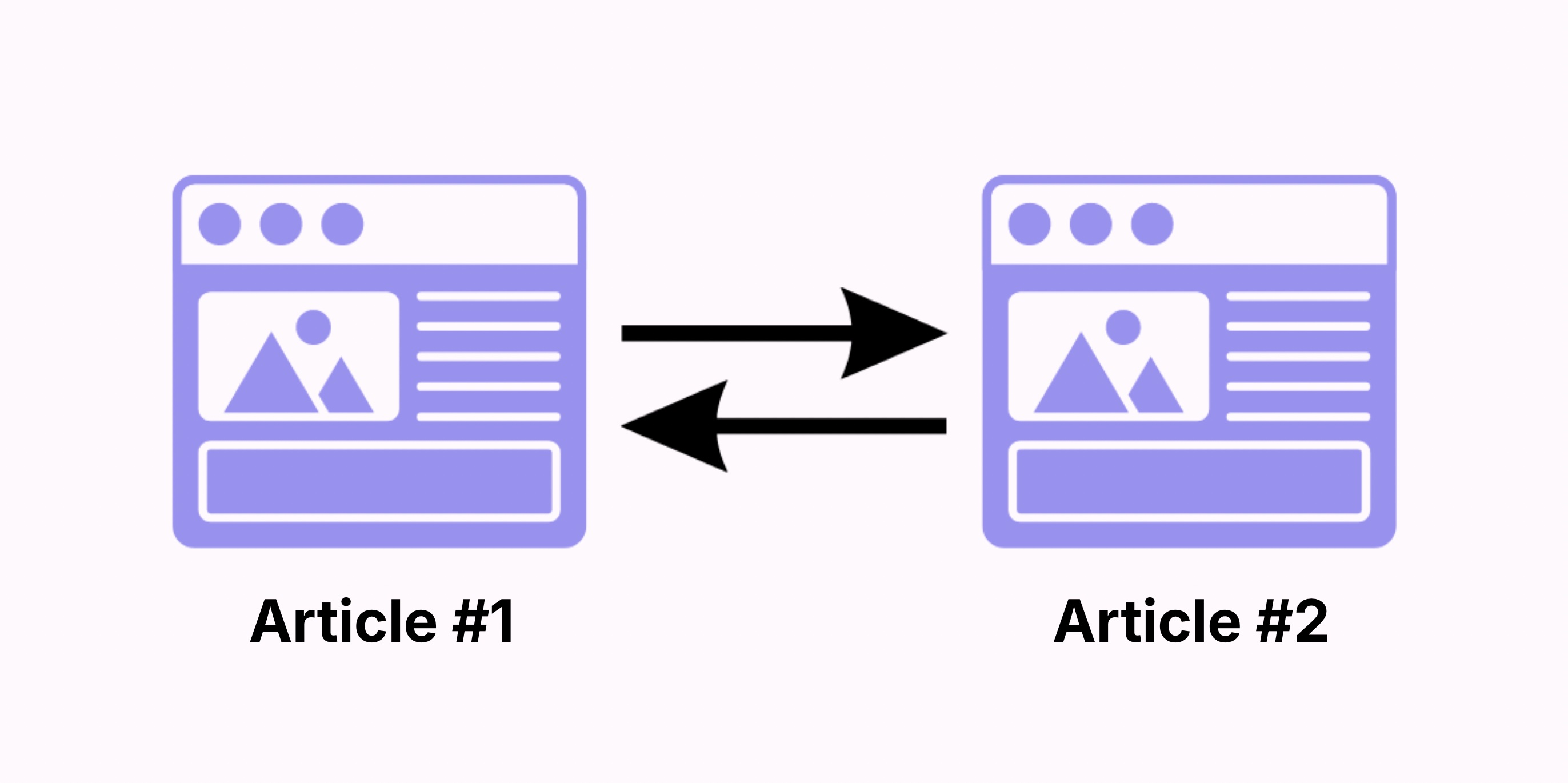 Diagram of two articles linking to each other, a two-way internal link