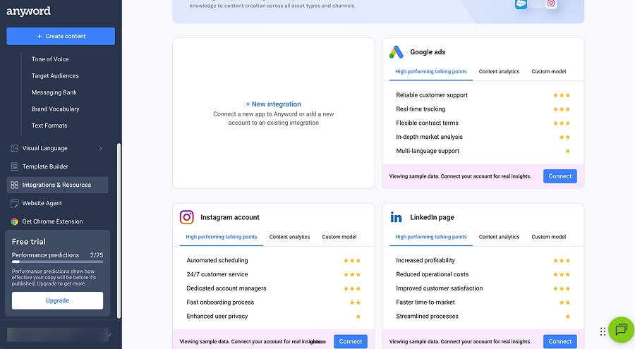 Anyword integrations showing high-performing talking points for Google Ads, Instagram and LinkedIn