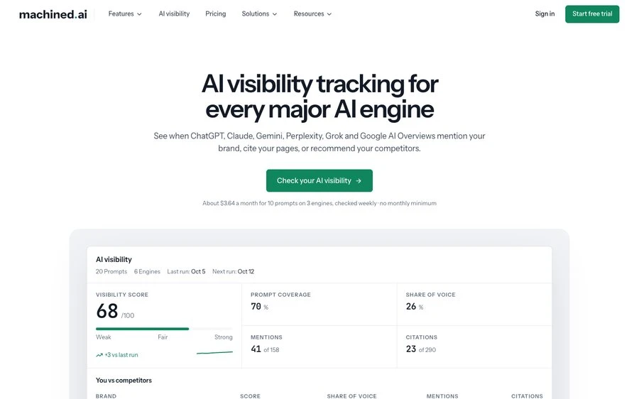 The Machined.ai AI visibility tracking page, "AI visibility tracking for every major AI engine", above an example dashboard