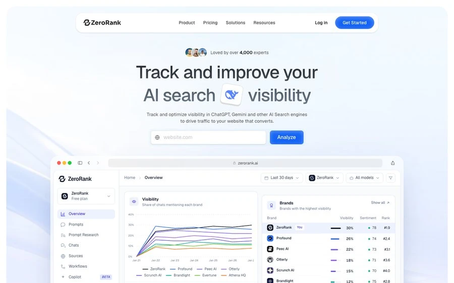 The ZeroRank homepage, "Track and improve your AI search visibility", with a field to analyse a website